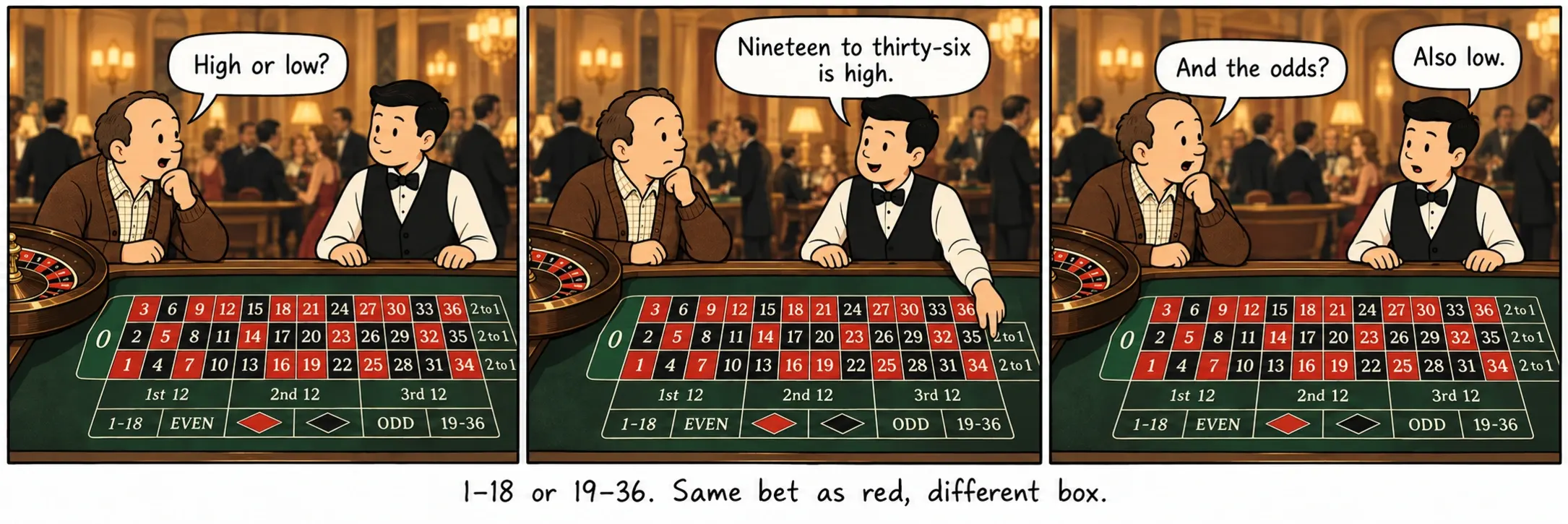 1–18 atau 19–36. Taruhan yang sama dengan merah, kotak yang berbeda.