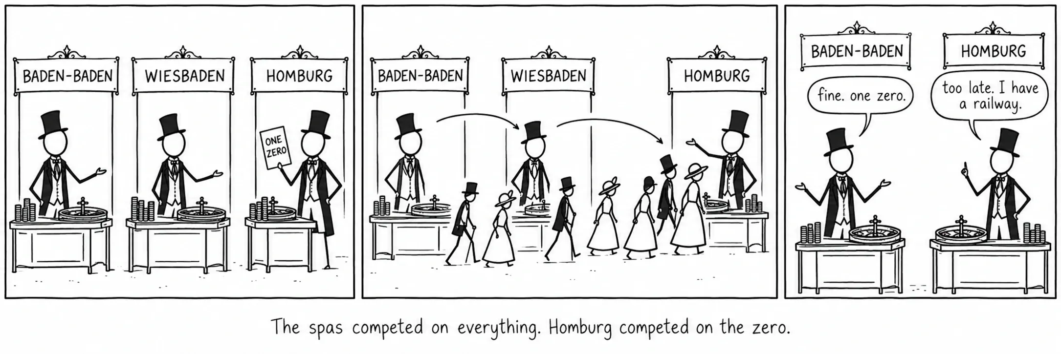 Kota-kota spa bersaing dalam segala hal. Homburg bersaing lewat angka nol.