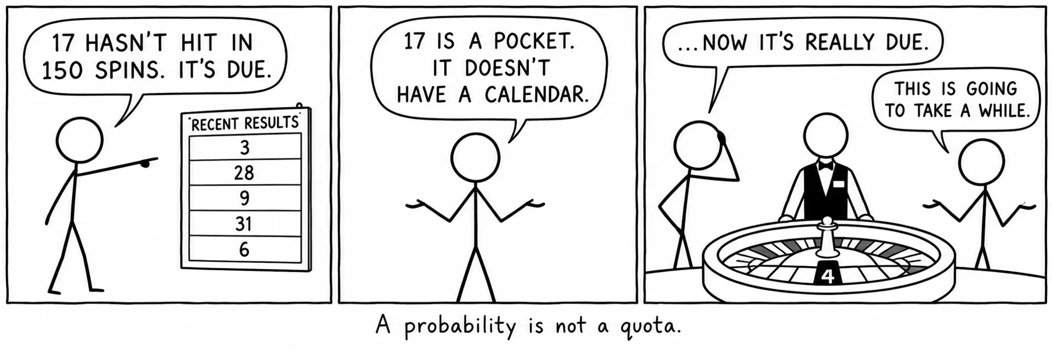 Probabilitas bukan kuota.