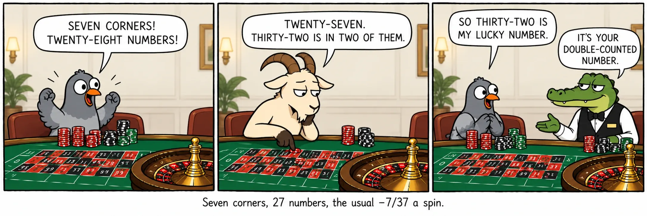 Tujuh corner, 27 angka, −7/37 per putaran seperti biasa.